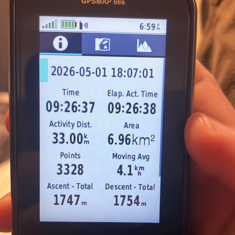 Day Stats